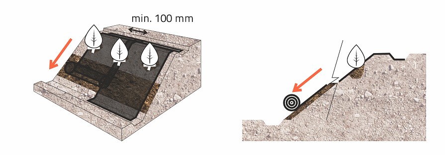 Ausrollen der Rolle entlang der Falllinie
